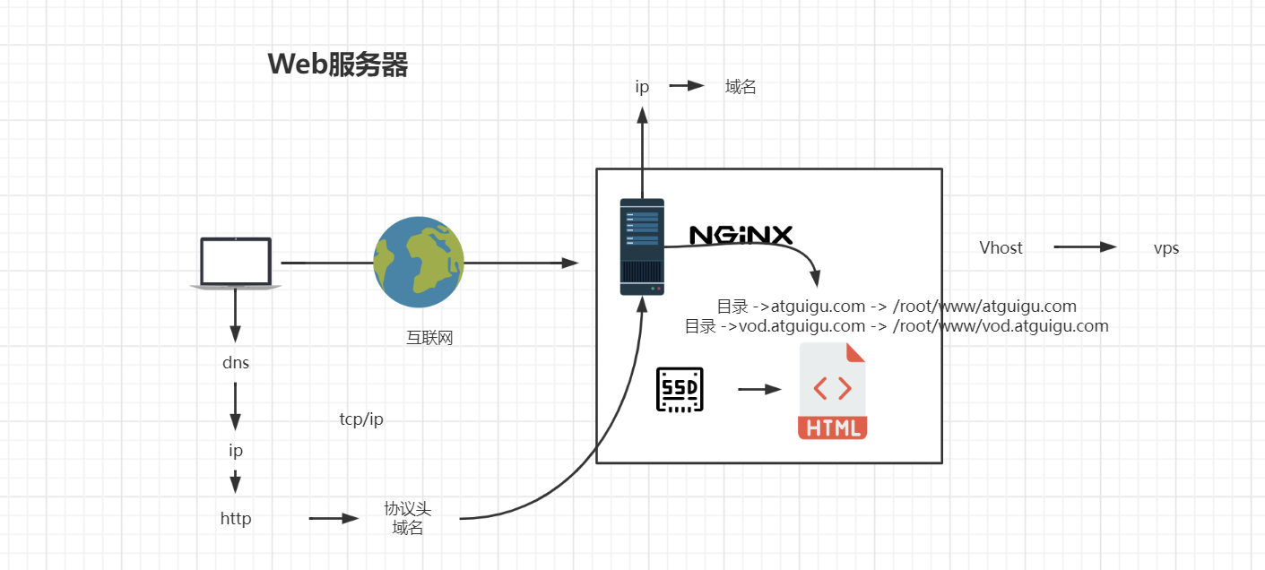 image-20220718172550827